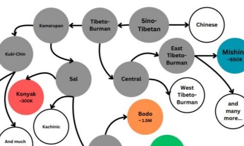 Speech Segmentation, Word Discovery, & Automatic Phonetization of Indian Native Languages